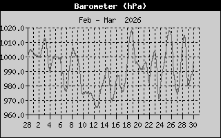 Loft�r�singur s��asta m�nu�