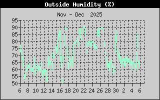 Raki síðasta mánuð