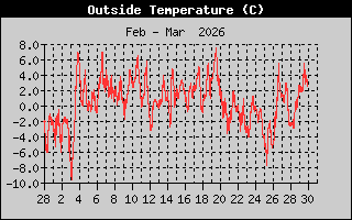 Hiti s��asta m�nu�