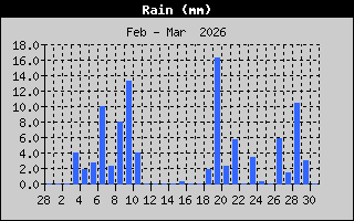 �rkoma s��asta m�nu�
